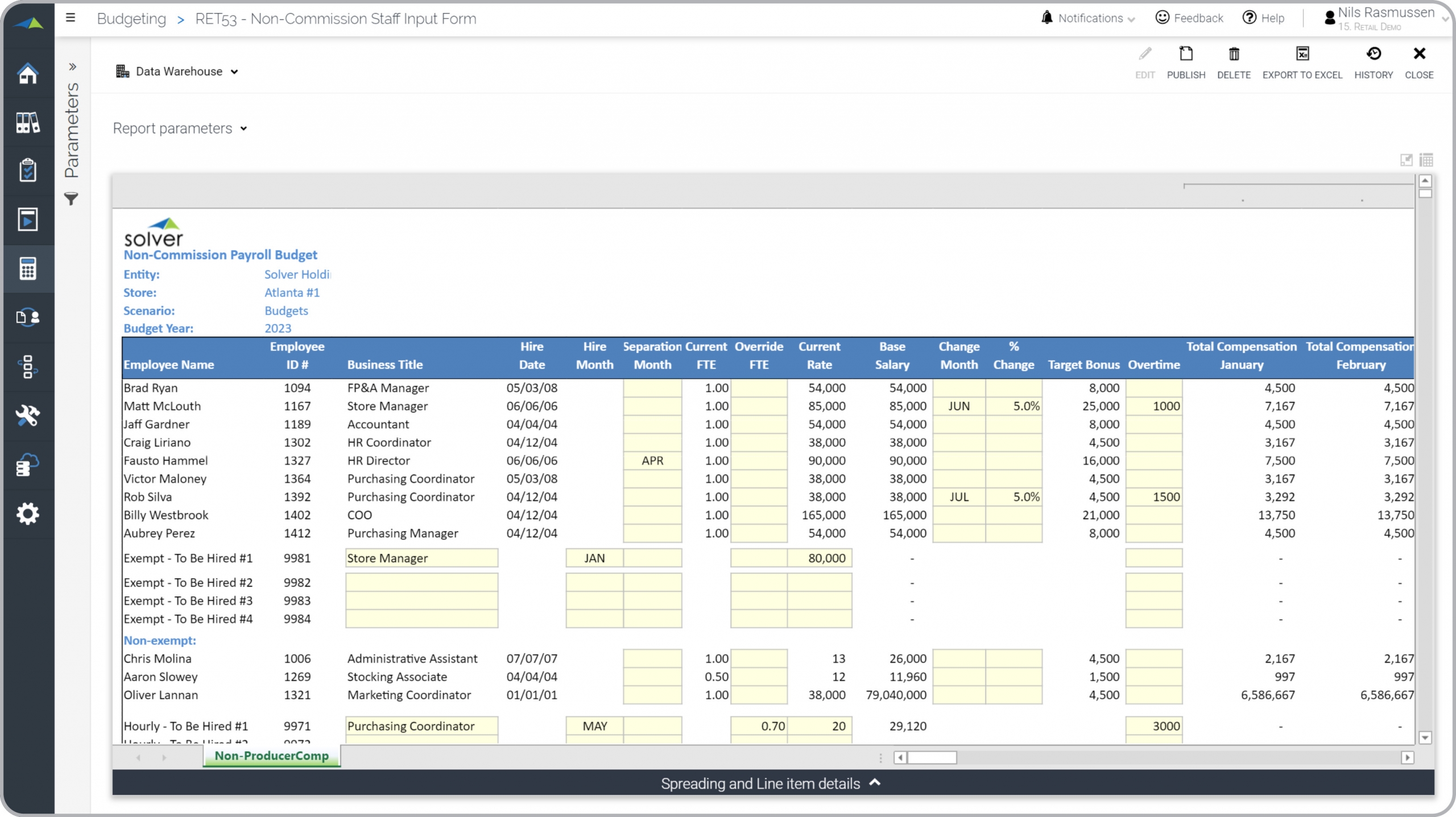Non-commissioned Staff Payroll Budget for Retail Companies Example 