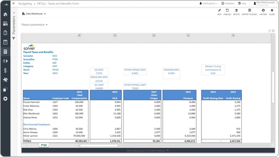 Employee Tax and Benefit Budget Example for a Retail Company