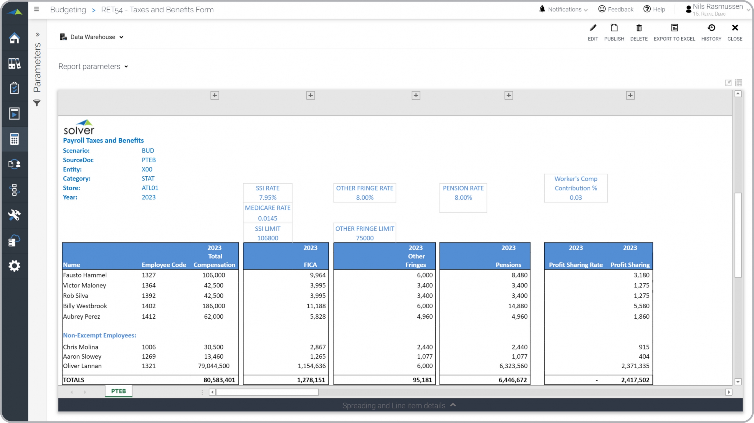 Employee Tax and Benefit Budget Example for a Retail Company