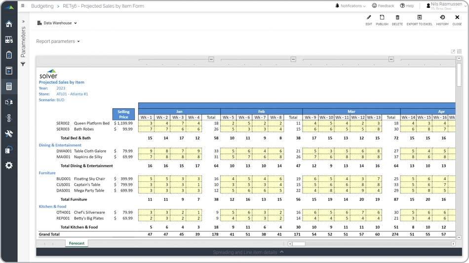 Weekly Sales Budget for a Retail Company - Example 