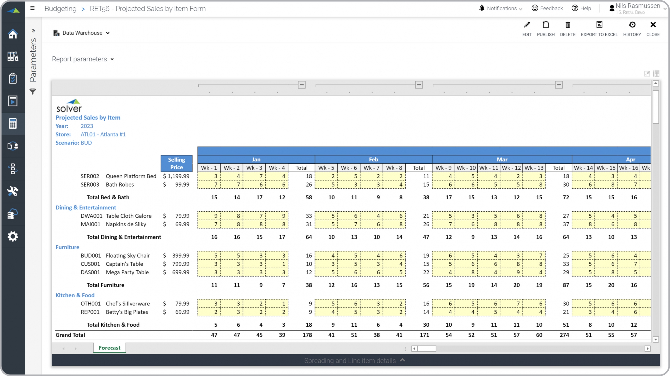 Weekly Sales Budget for a Retail Company - Example 