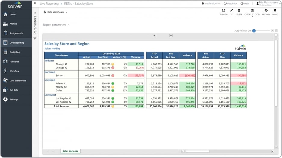 Example of a Sales Report by Store and Region for a Retail Company 