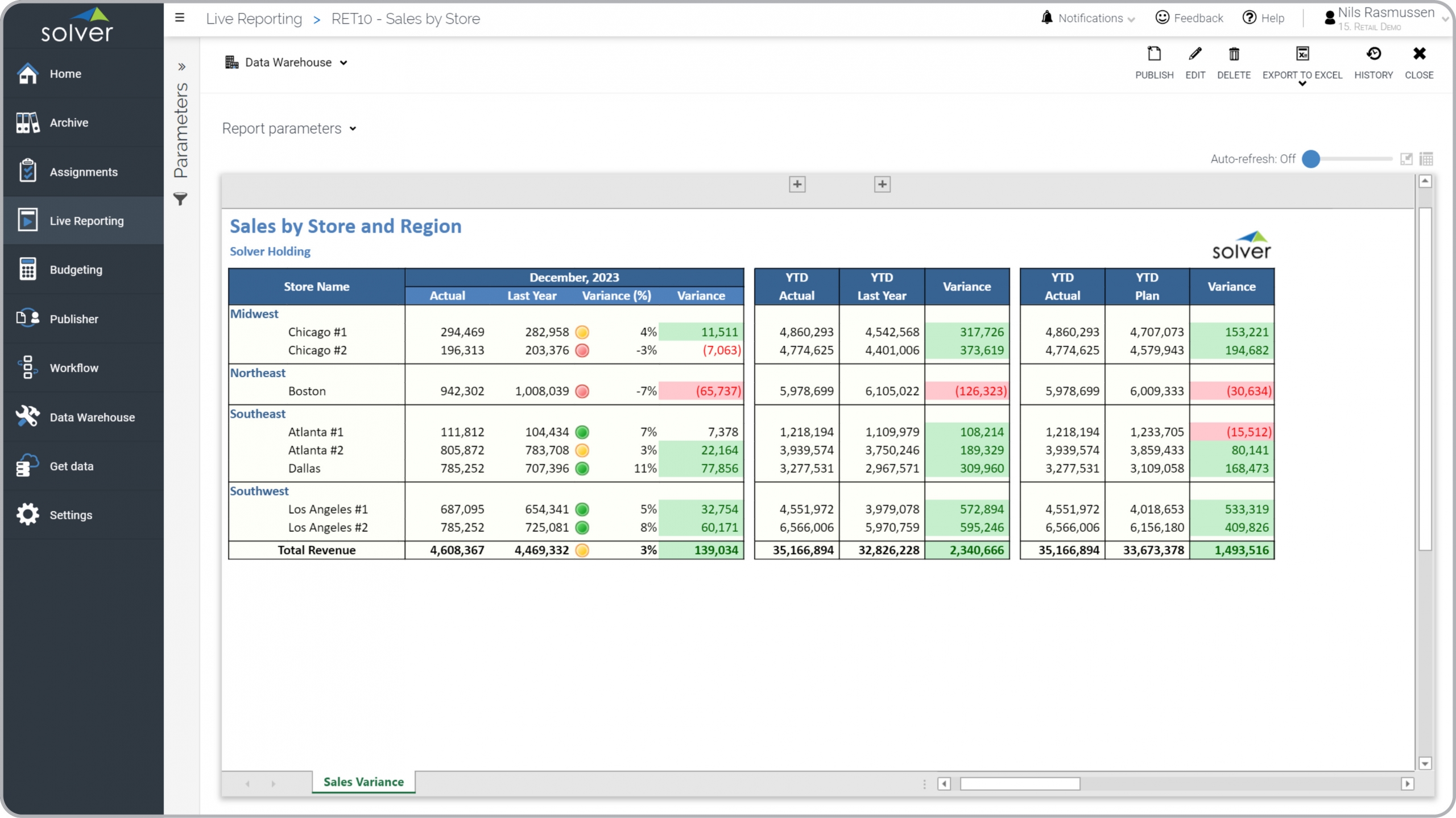 Example of a Sales Report by Store and Region for a Retail Company 