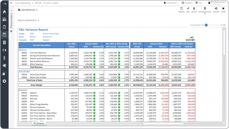 Retail – P&L Variance Report