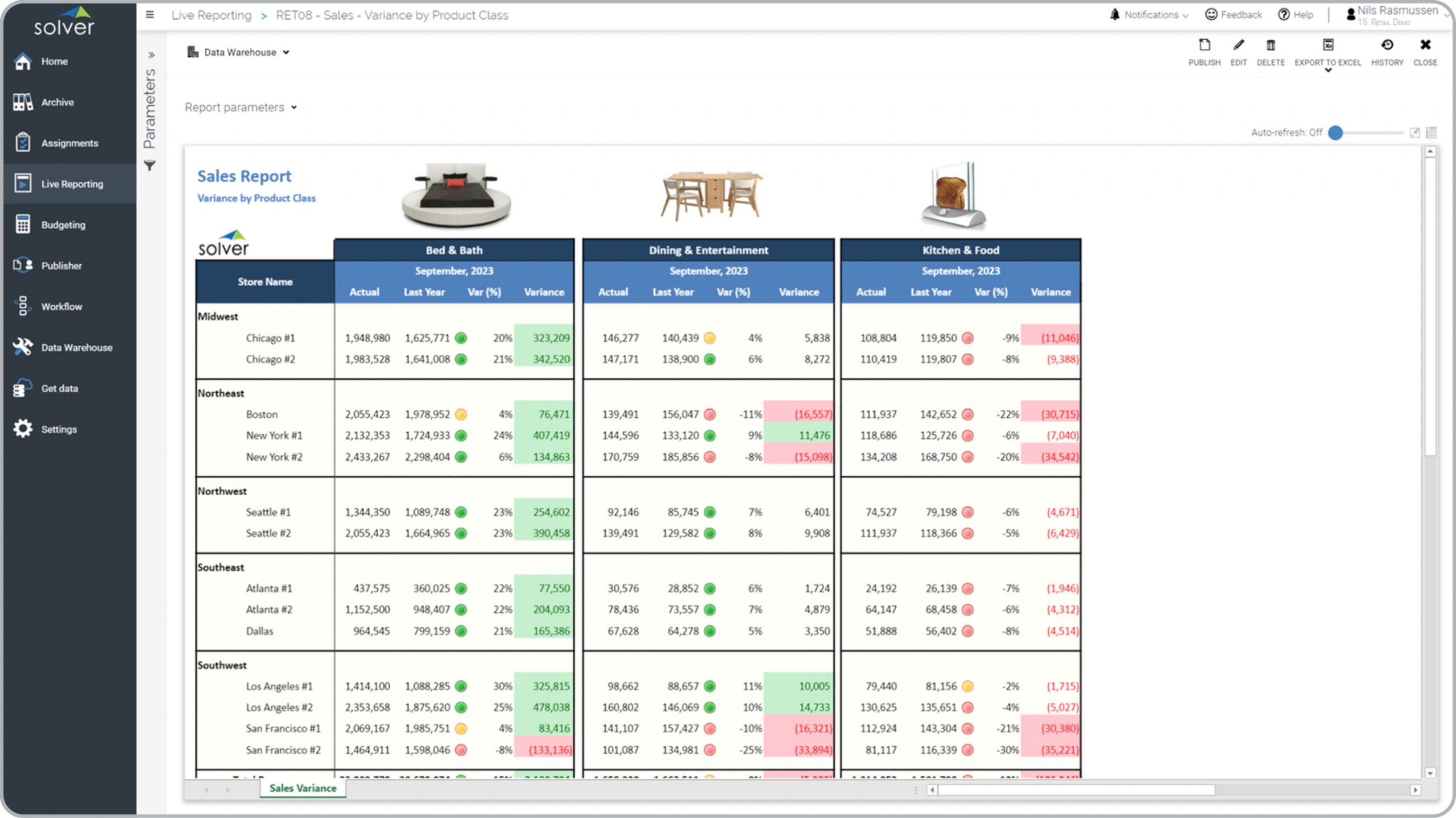 Example of a Sales Report by Product and Store for a Retail Company 