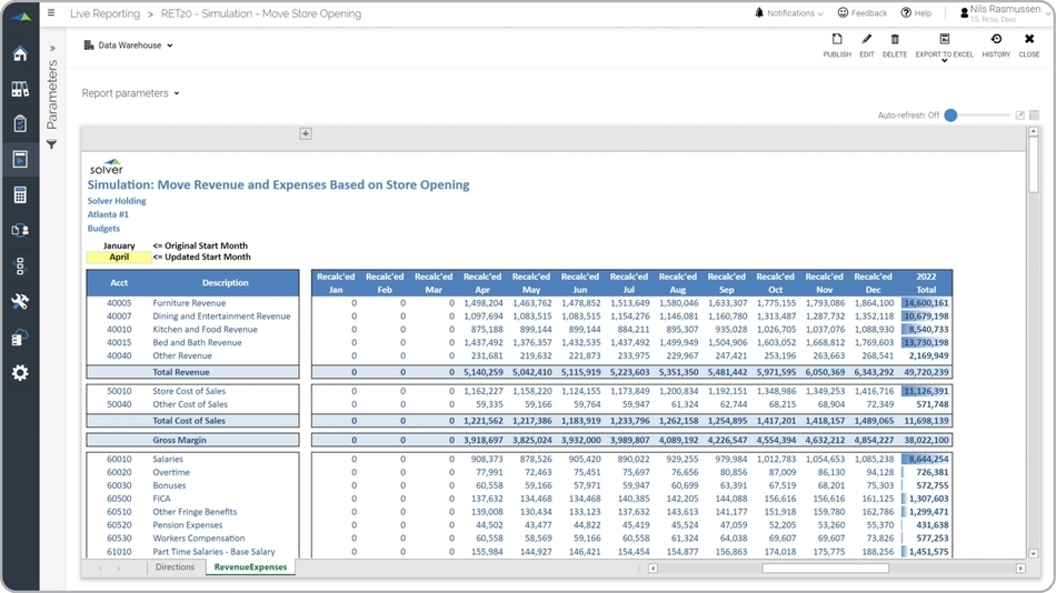 Example of an Automated Forecast for New Retail Store Opening 