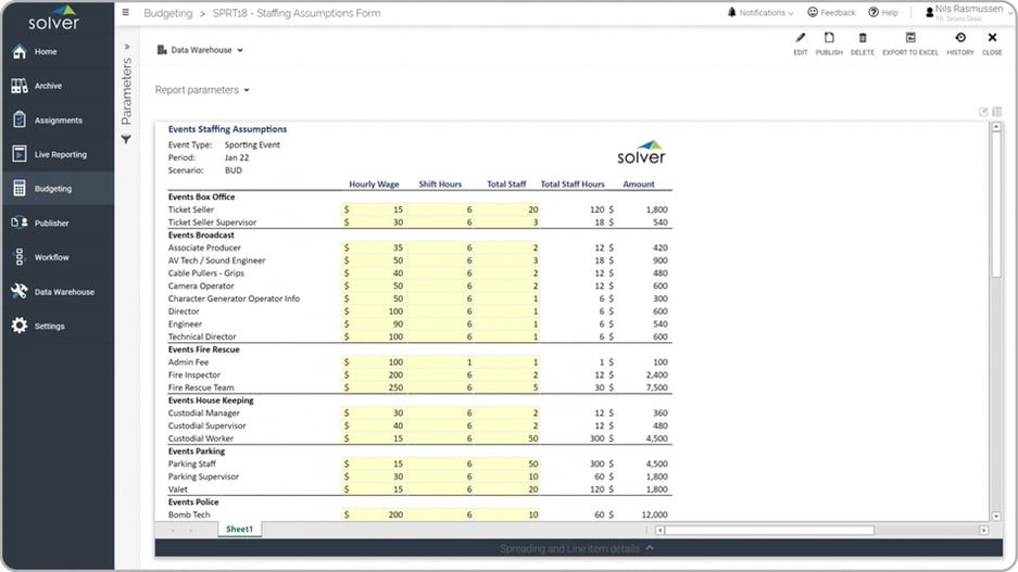 Example of an Event Staffing Budget for Venues and Professional Sports Teams  