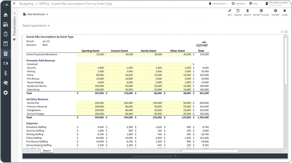 Example of a Event Revenue Budget for Venues and Professional Sports Teams 