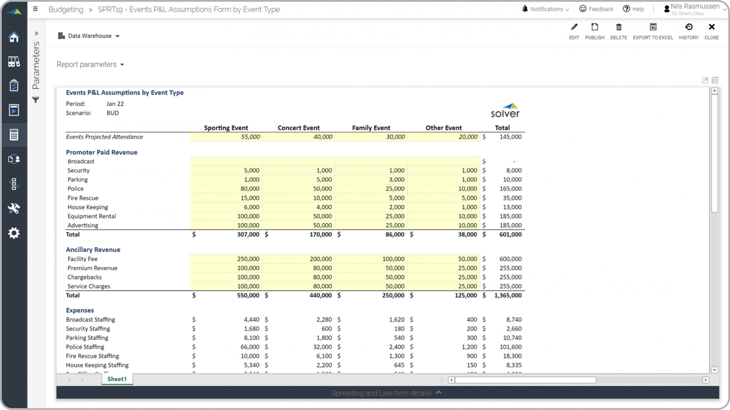 Example of a Event Revenue Budget for Venues and Professional Sports Teams 