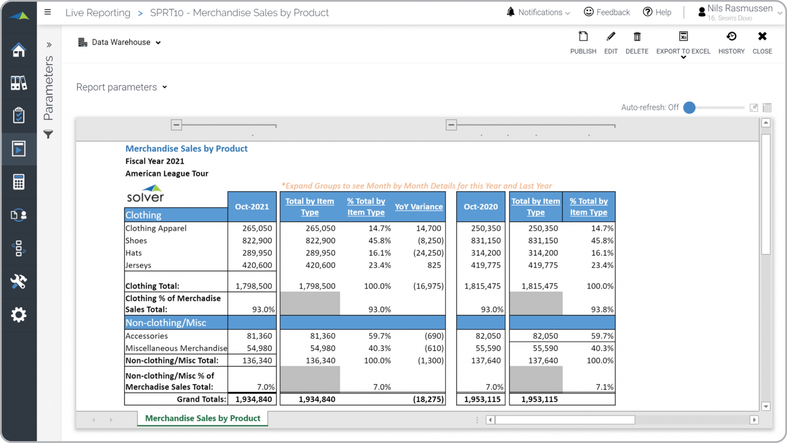 Example of a Merchandise Sales Variance Report for Professional Sports Teams  