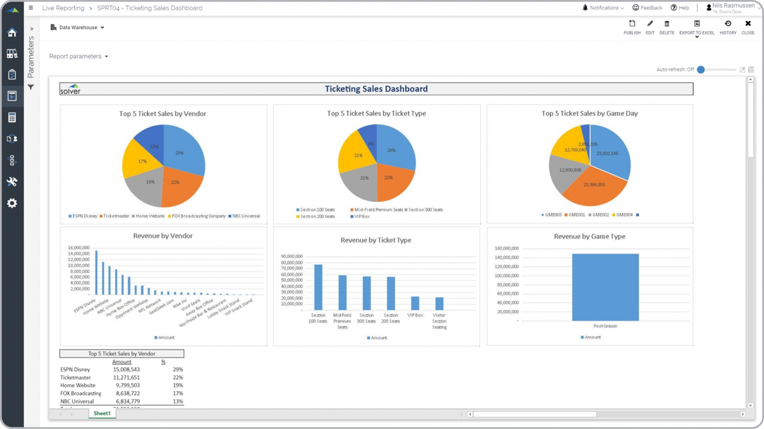 Example of a Ticket Sales Dashboard for Sports Organizations  