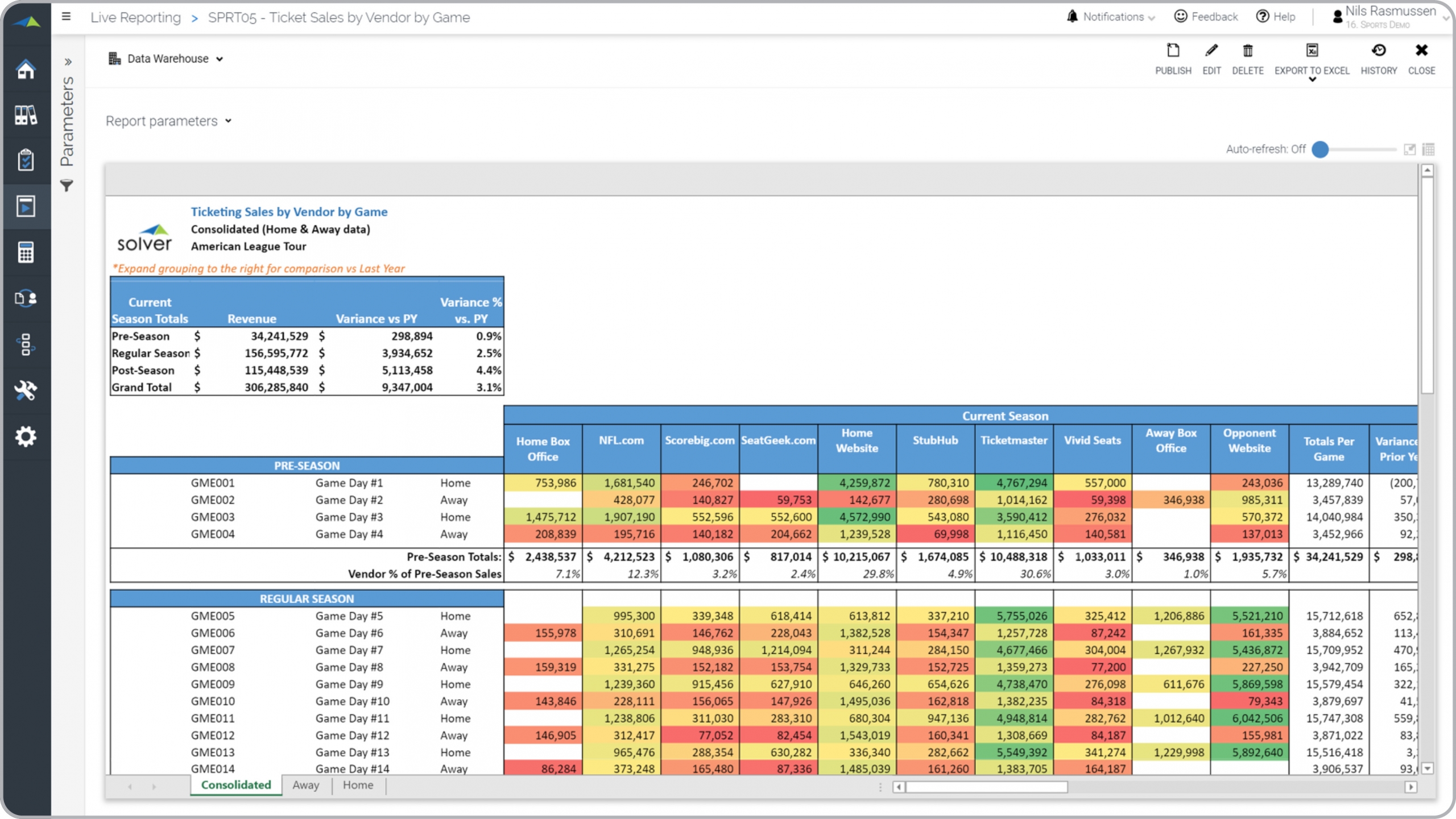 Example of a Ticket Sales by Vendor Report for Sports Organizations and Venues  