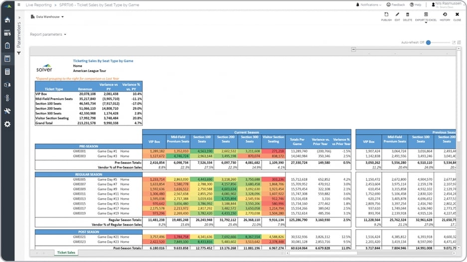 Example of a Ticket Sales by Seat Type Report for Sports Organizations and Venues  