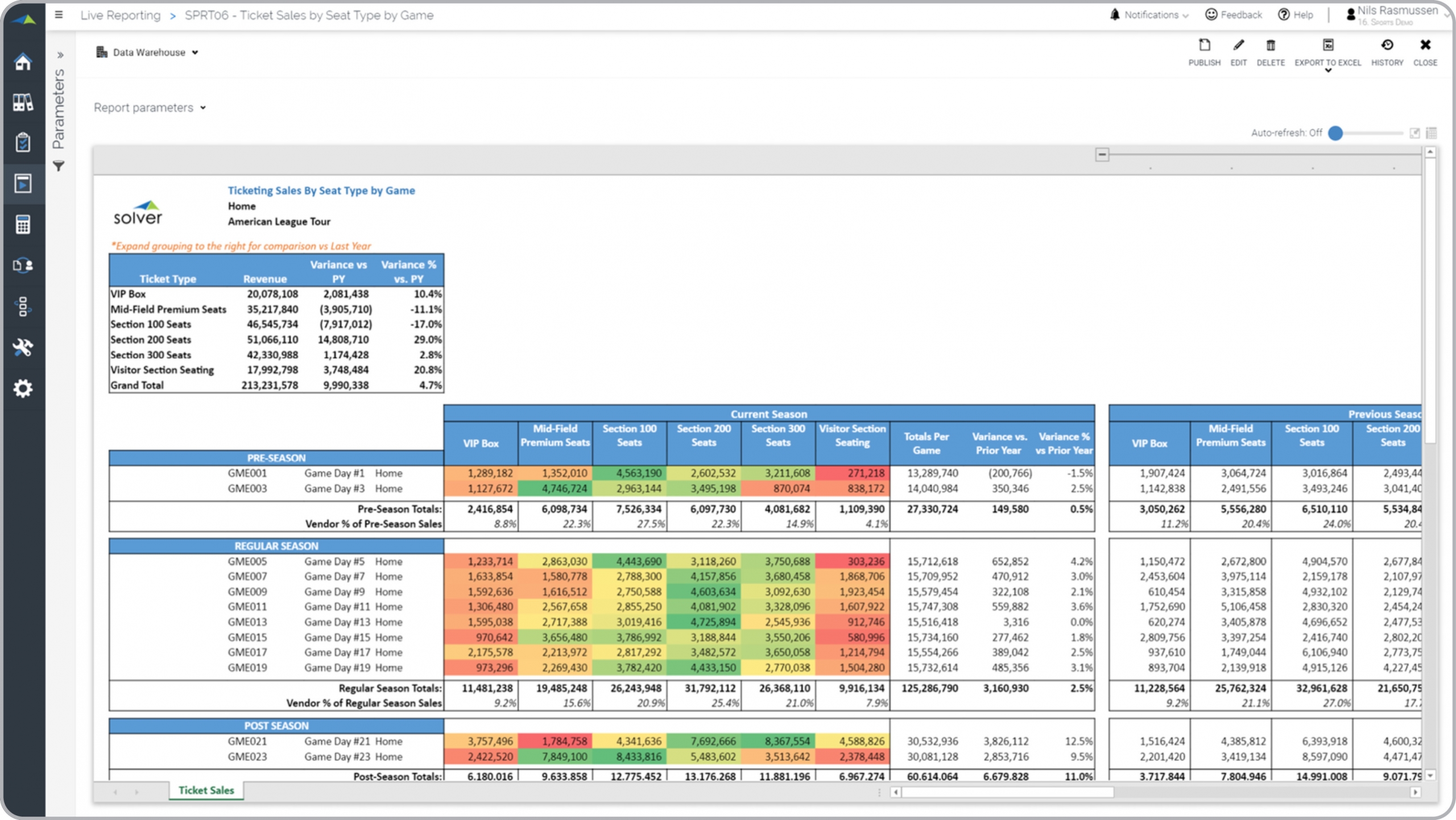 Example of a Ticket Sales by Seat Type Report for Sports Organizations and Venues  