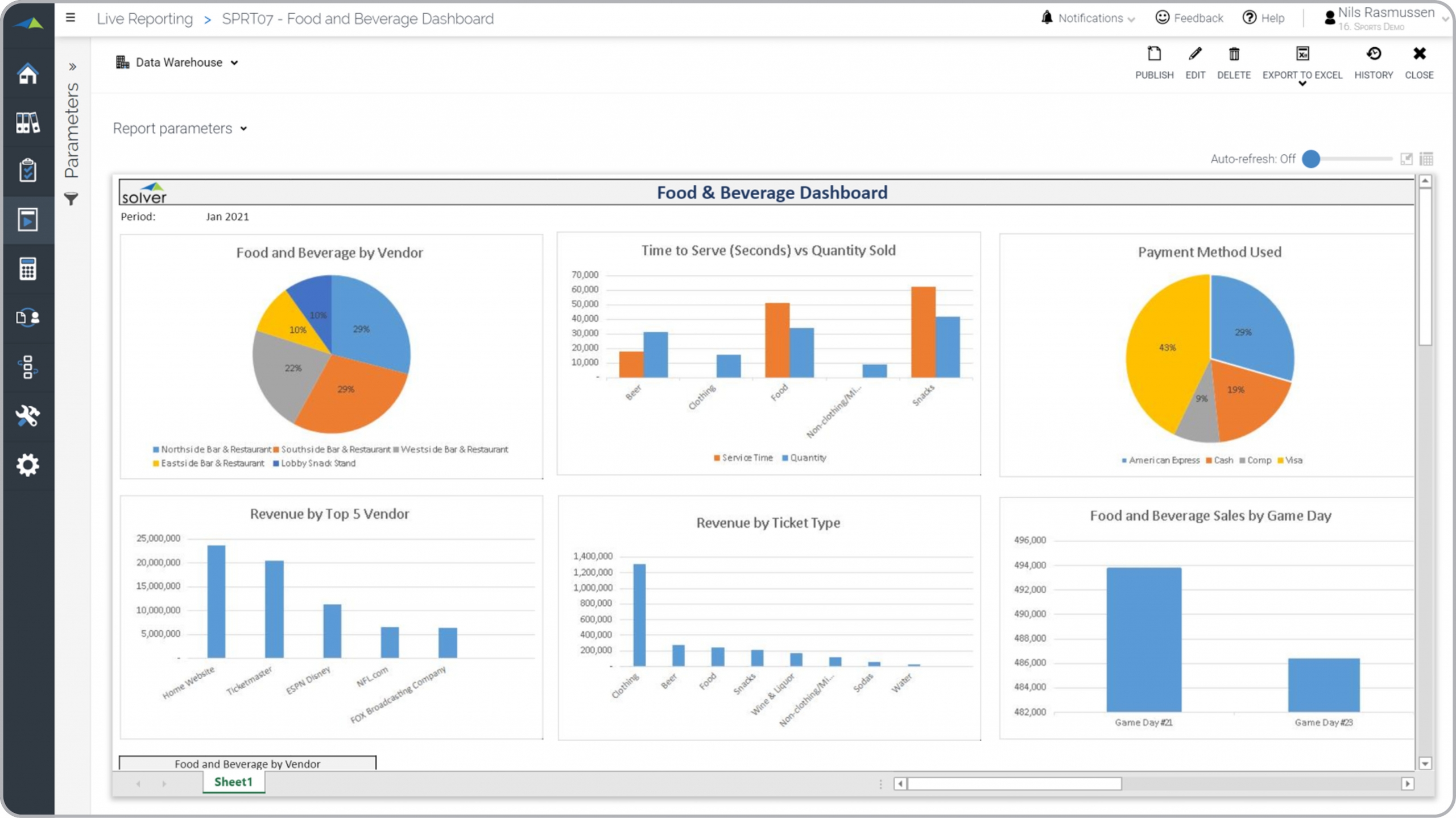 Example of a Food and Beverage Sales Dashboard for Venues and professional sports teams  