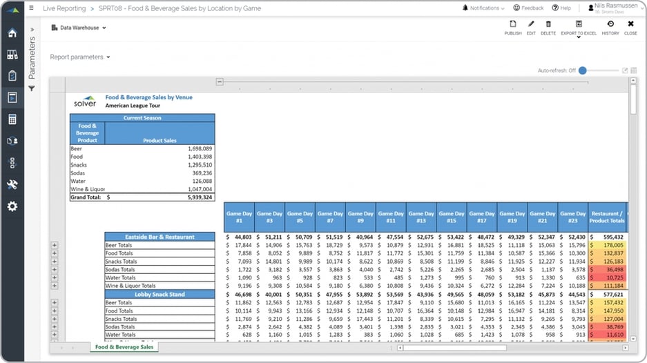 Example of a Food & Beverage Sales Report by Location for Venues and Professional Sports Teams  
