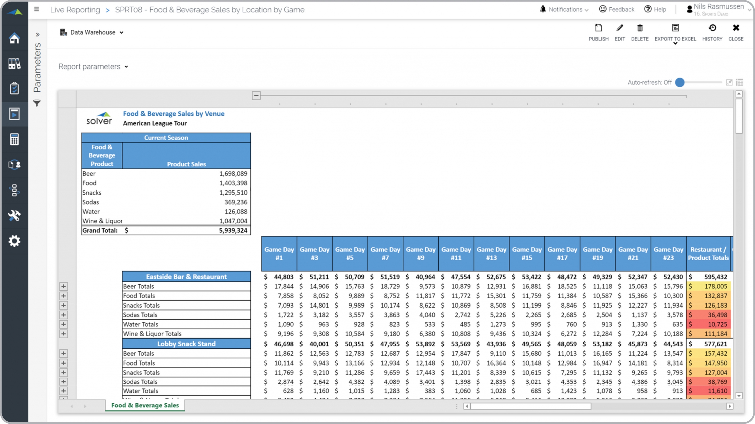 Example of a Food & Beverage Sales Report by Location for Venues and Professional Sports Teams  