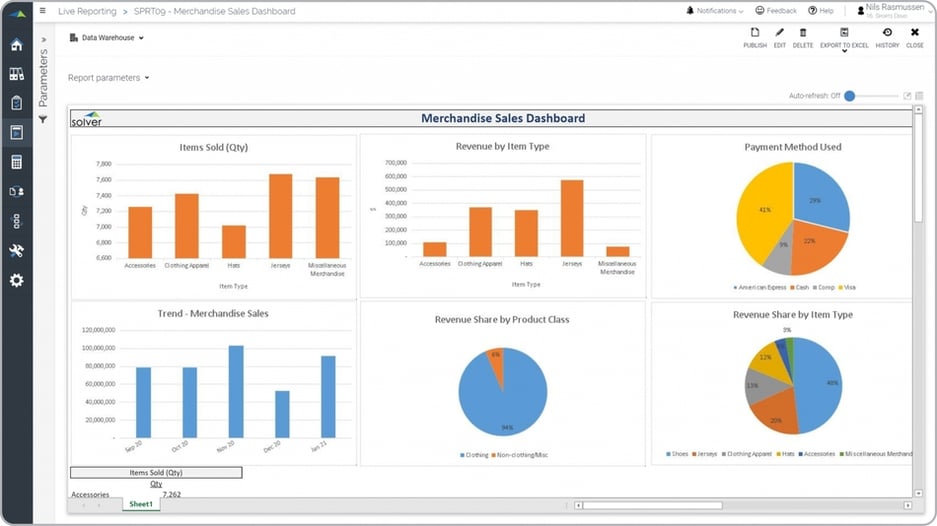 Example of a Merchandise Sales Dashboard for Professional Sports Teams  