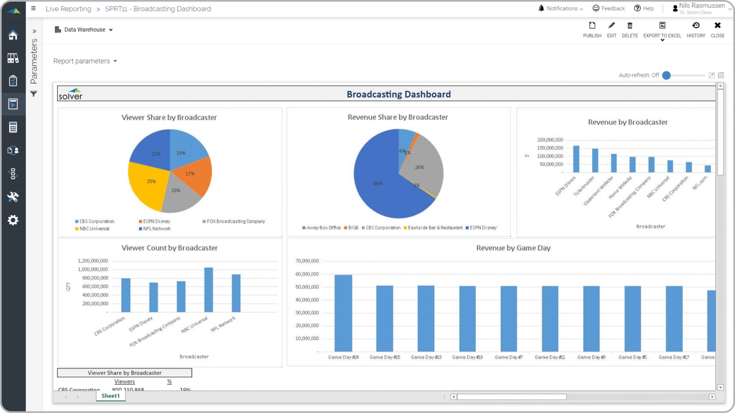 Example of a Broadcasting KPI Dashboard for Professional Sports Teams  