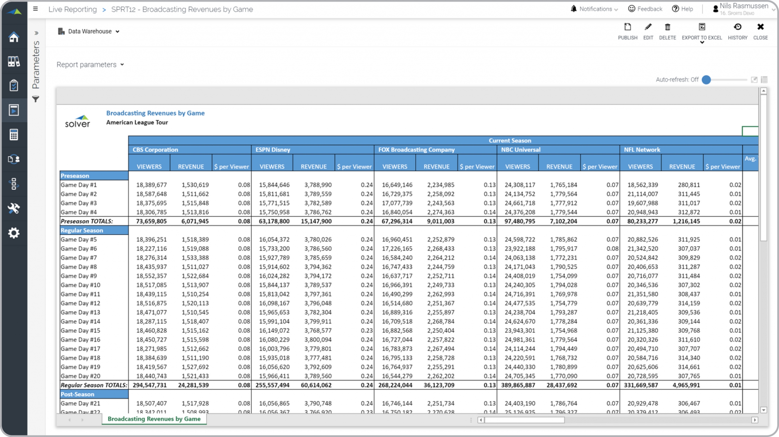 Example of a Broadcast Revenue Report for Professional Sports Teams  