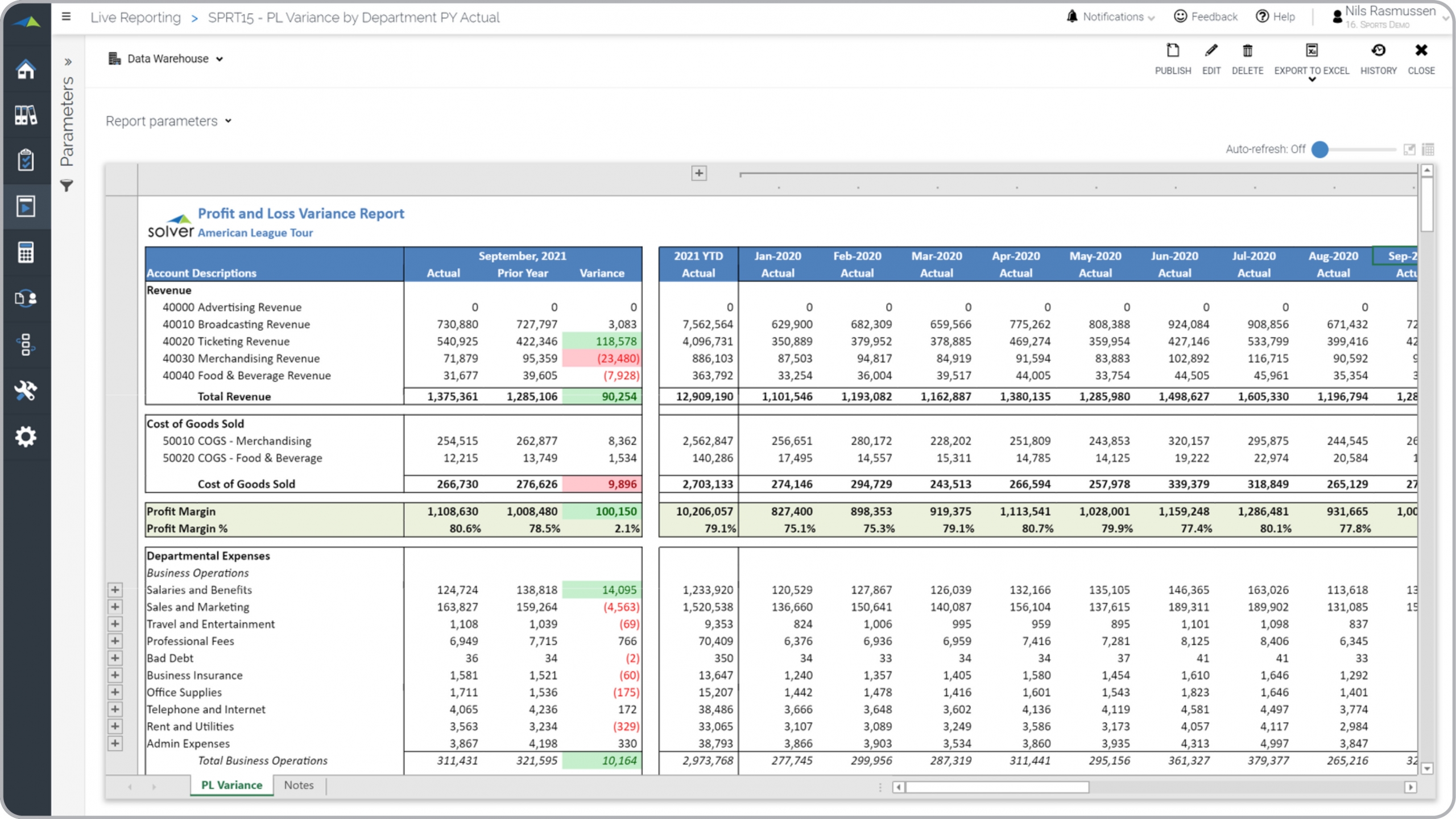 Example of a Profit & Loss Variance Report for Professional Sports Teams