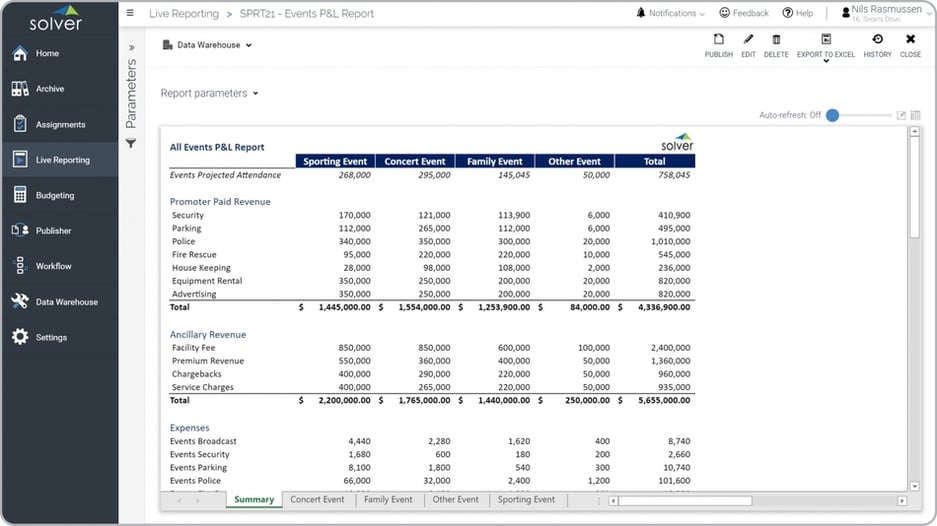 Example of a Consolidating Profit & Loss Report for Events and Venues  