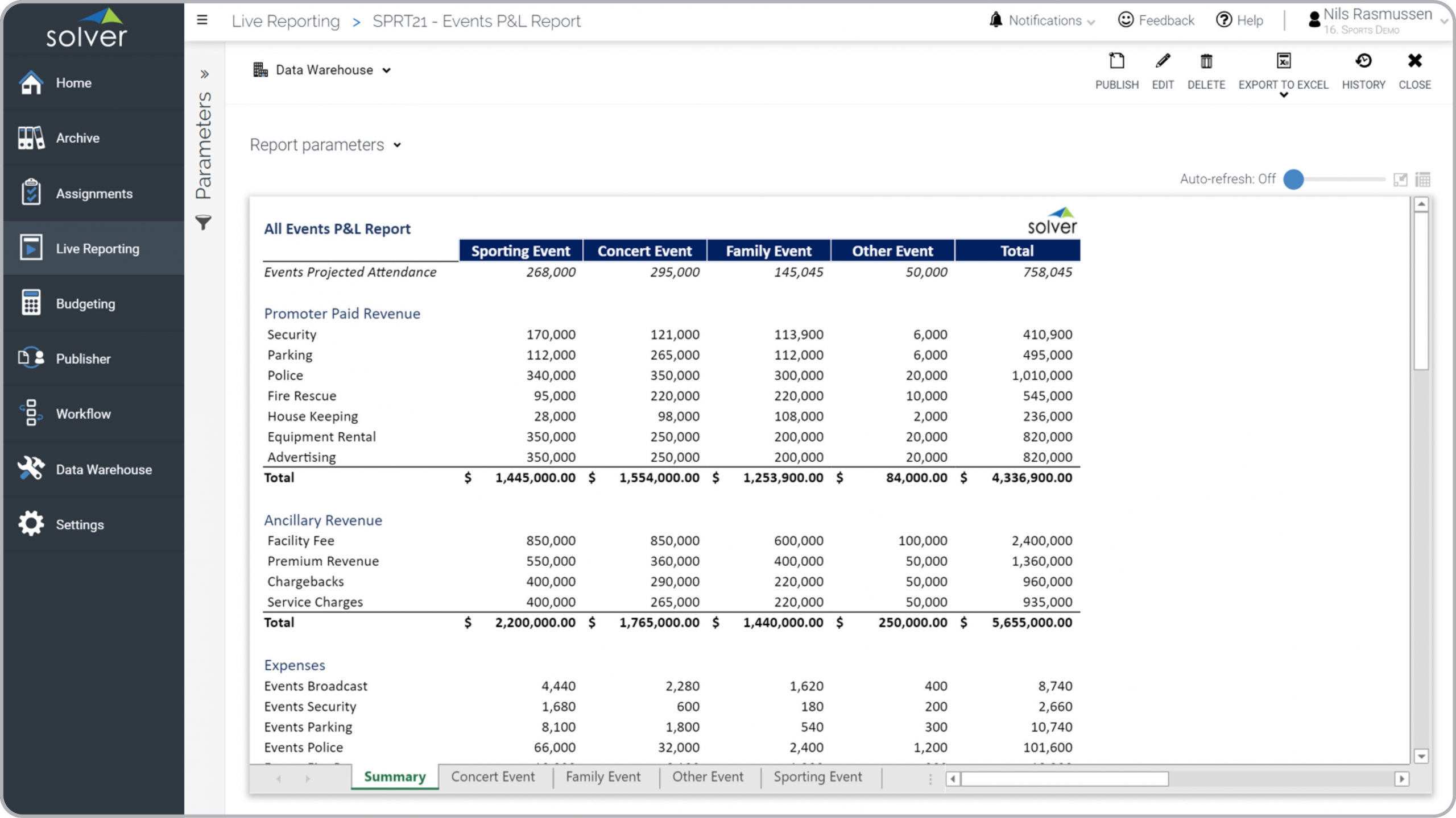 Example of a Consolidating Profit & Loss Report for Events and Venues  