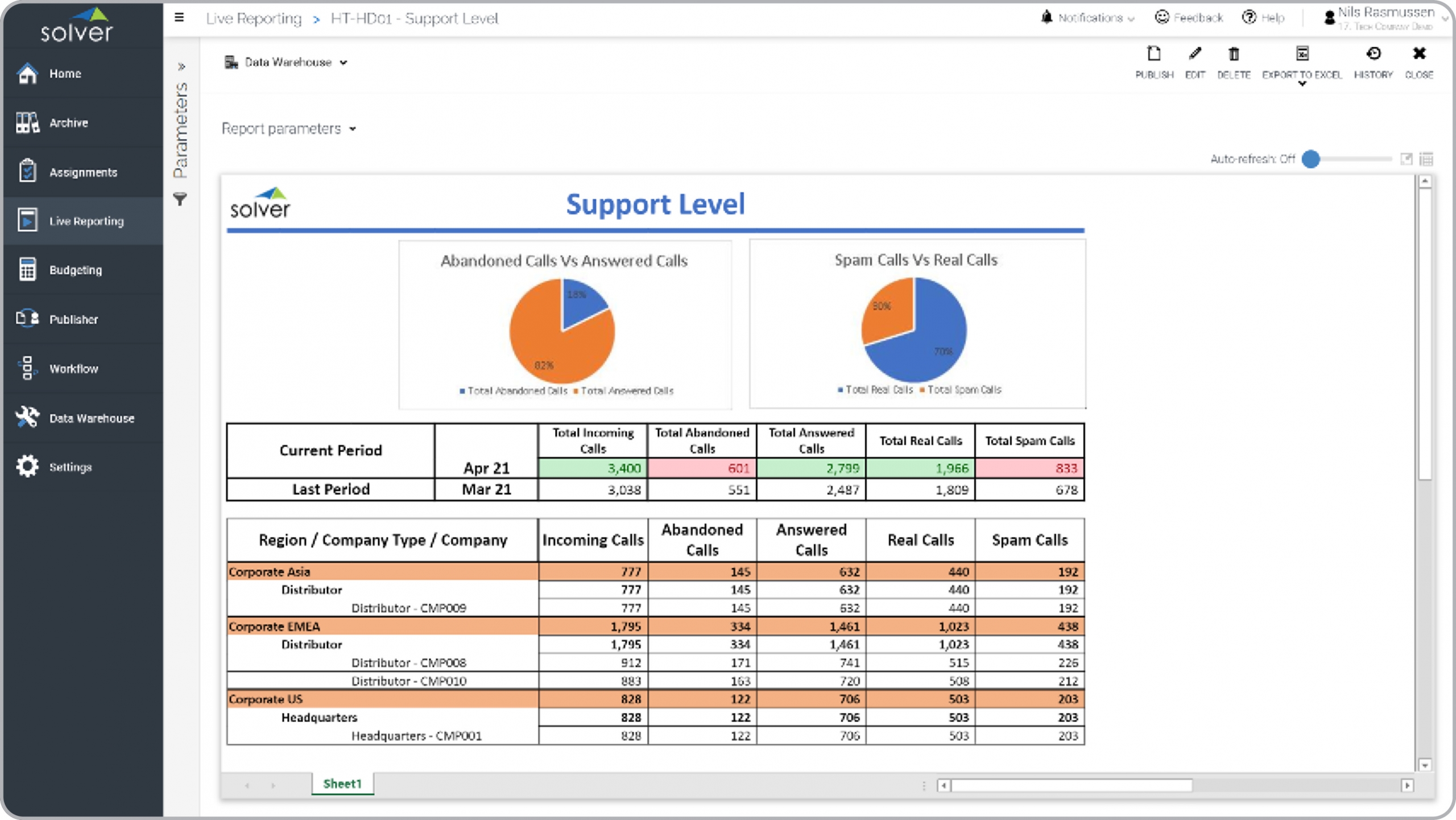 Example of a Helpdesk Call Analysis Report for a Technology Company 