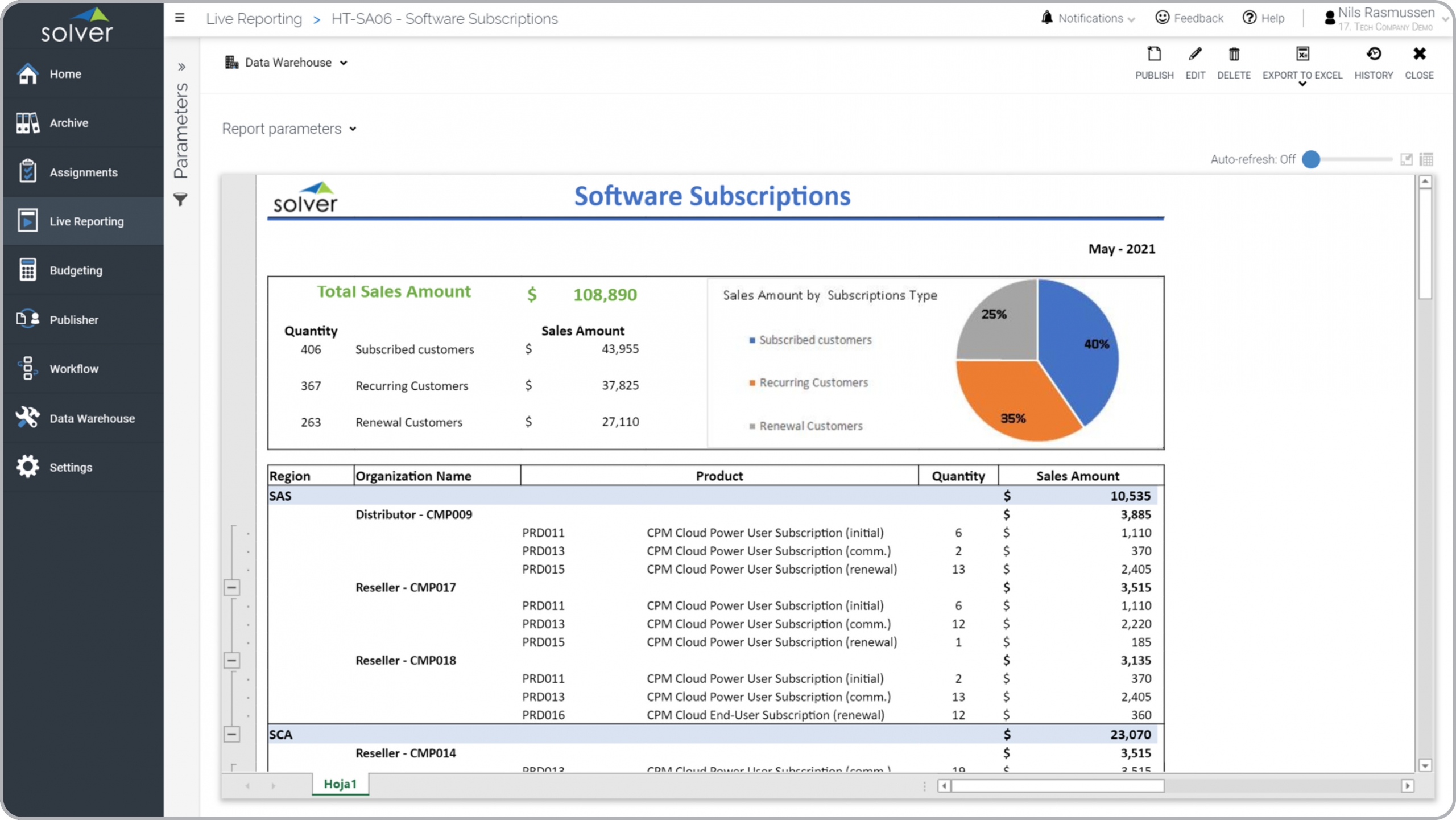 Example of a Monthly Subscription Sales by Category Report for a Technology Company  