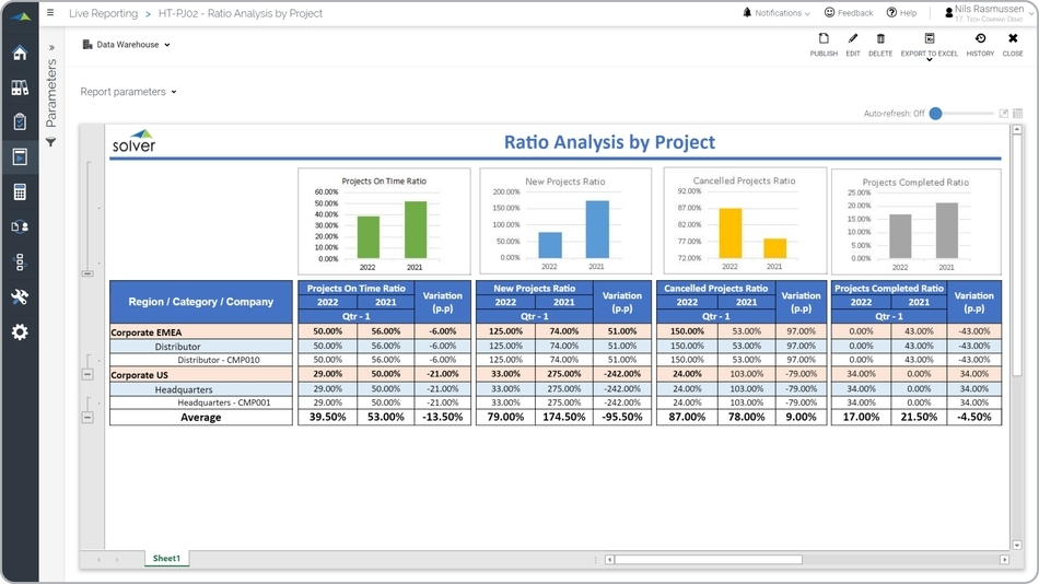 Example of a Project Status Overview Report