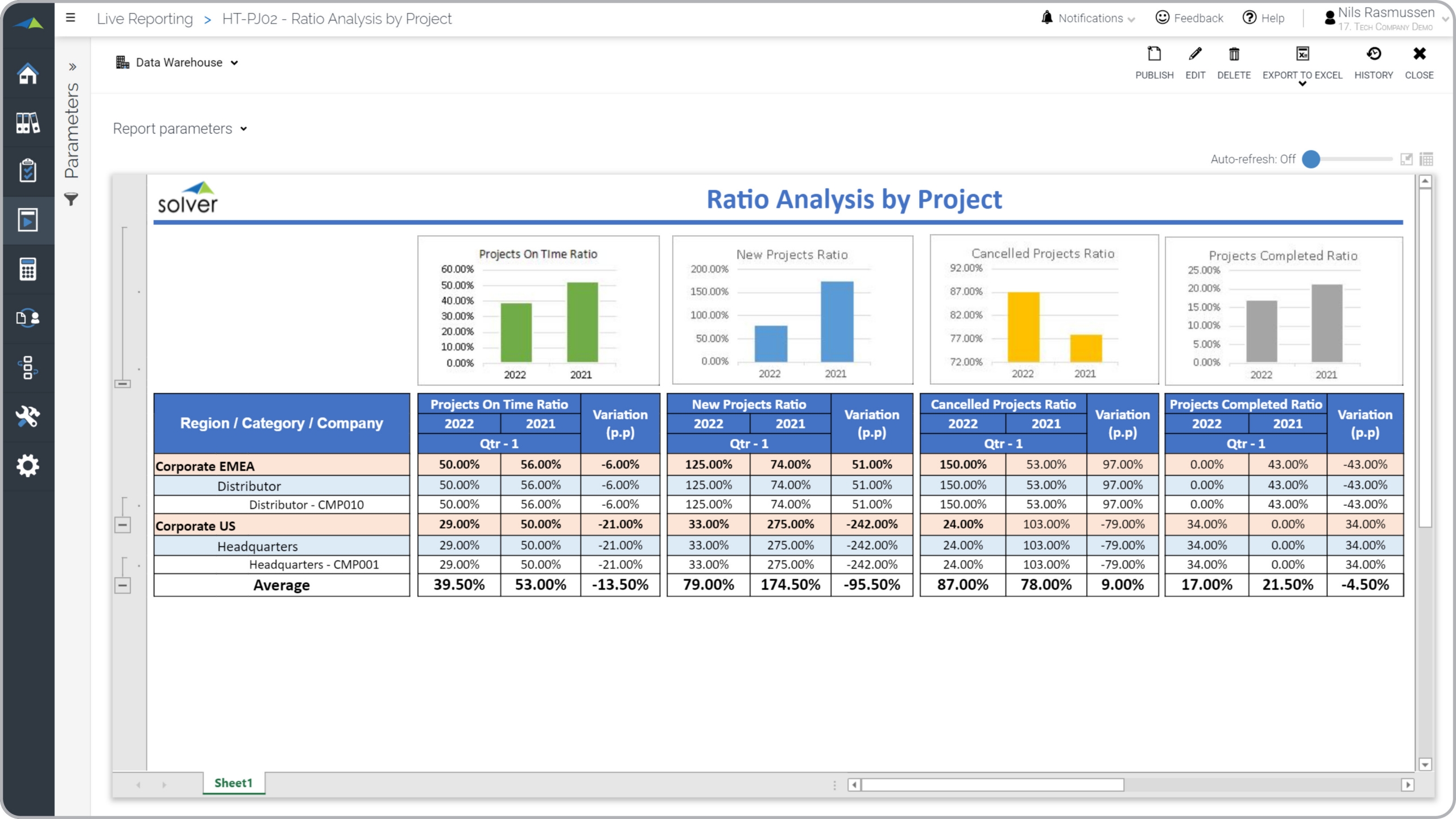 Example of a Project Status Overview Report  