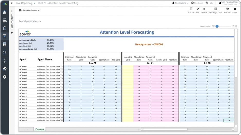 Helpdesk Service Goals and Call Volume Forecast Example 