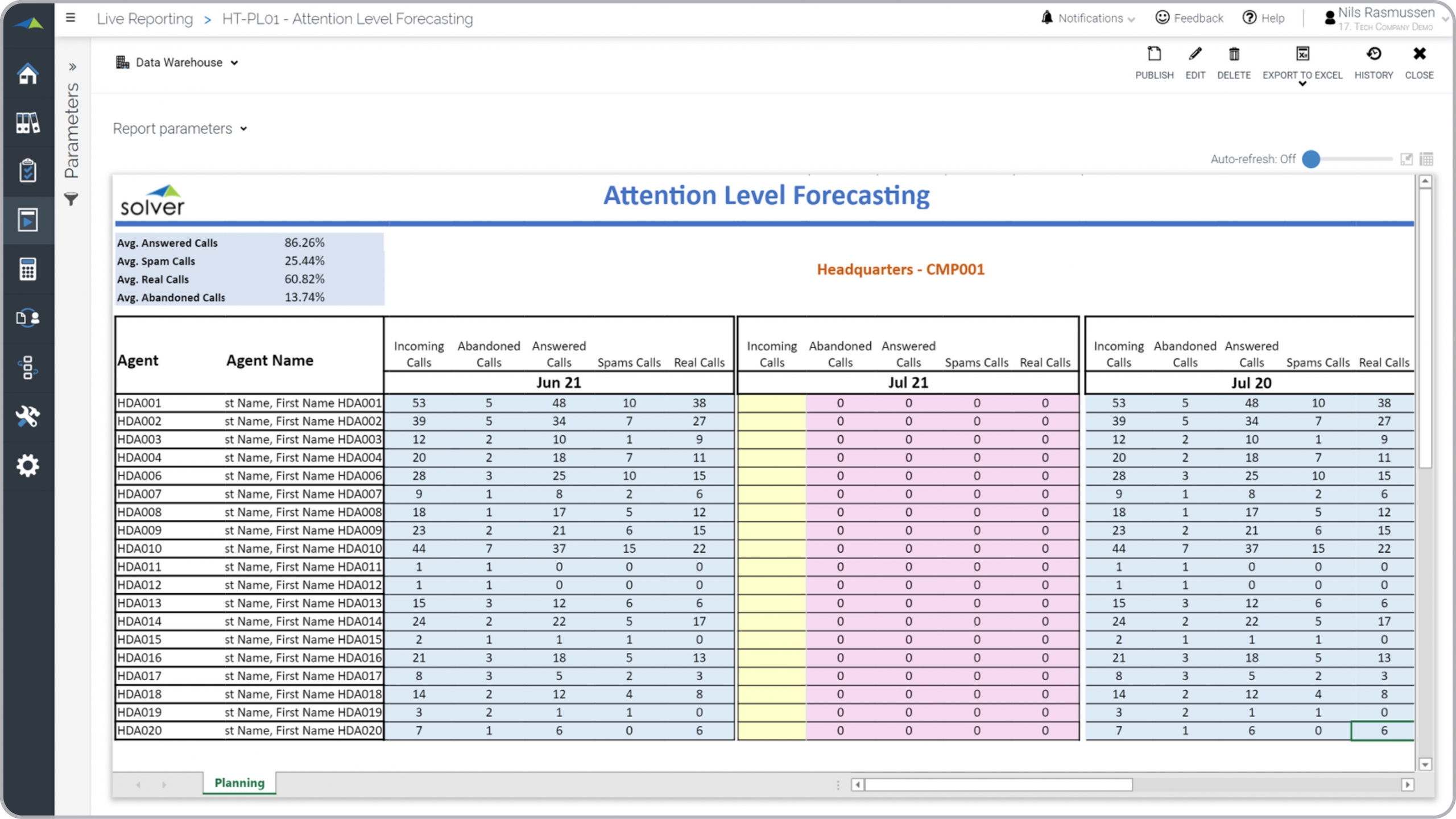 Helpdesk Service Goals and Call Volume Forecast Example 