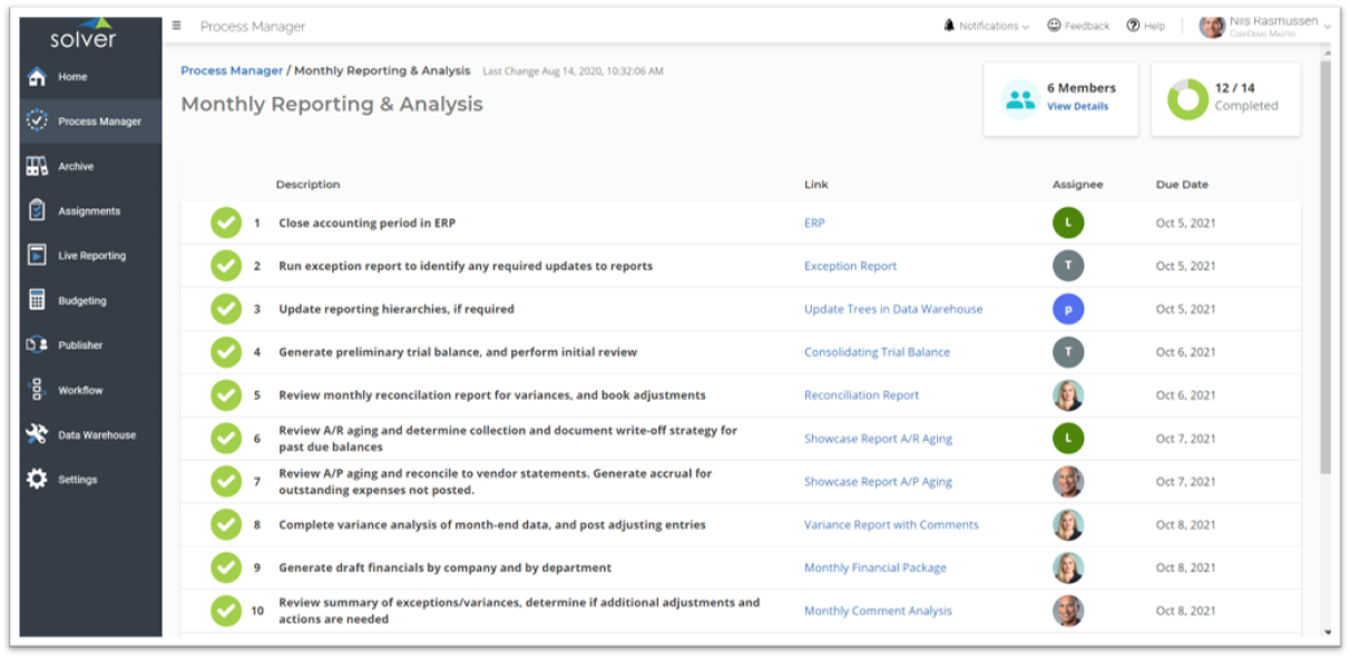 Interactive Checklist for Monthly Reporting