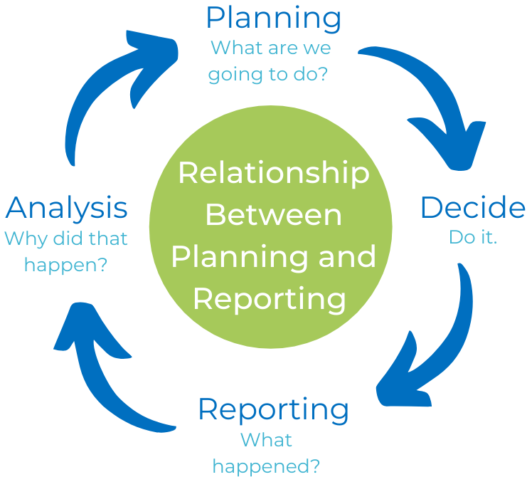 Monthly Reporting Process Best Practices |Monthly Reporting Process ...
