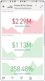 Power BI mobile dashboard revenue kpi
