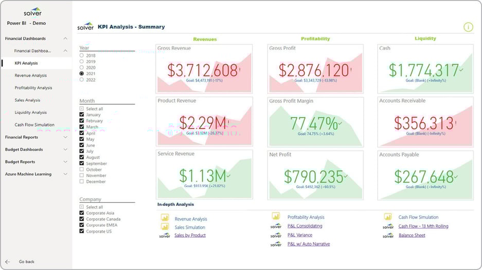 Financial KPI Dashboard Example 