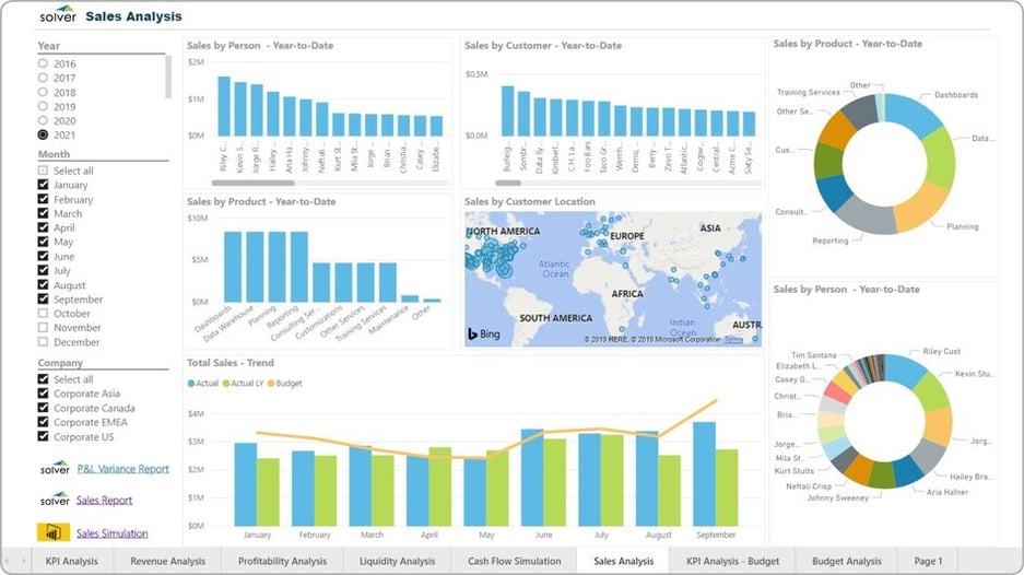 Sales Dashboard Example 