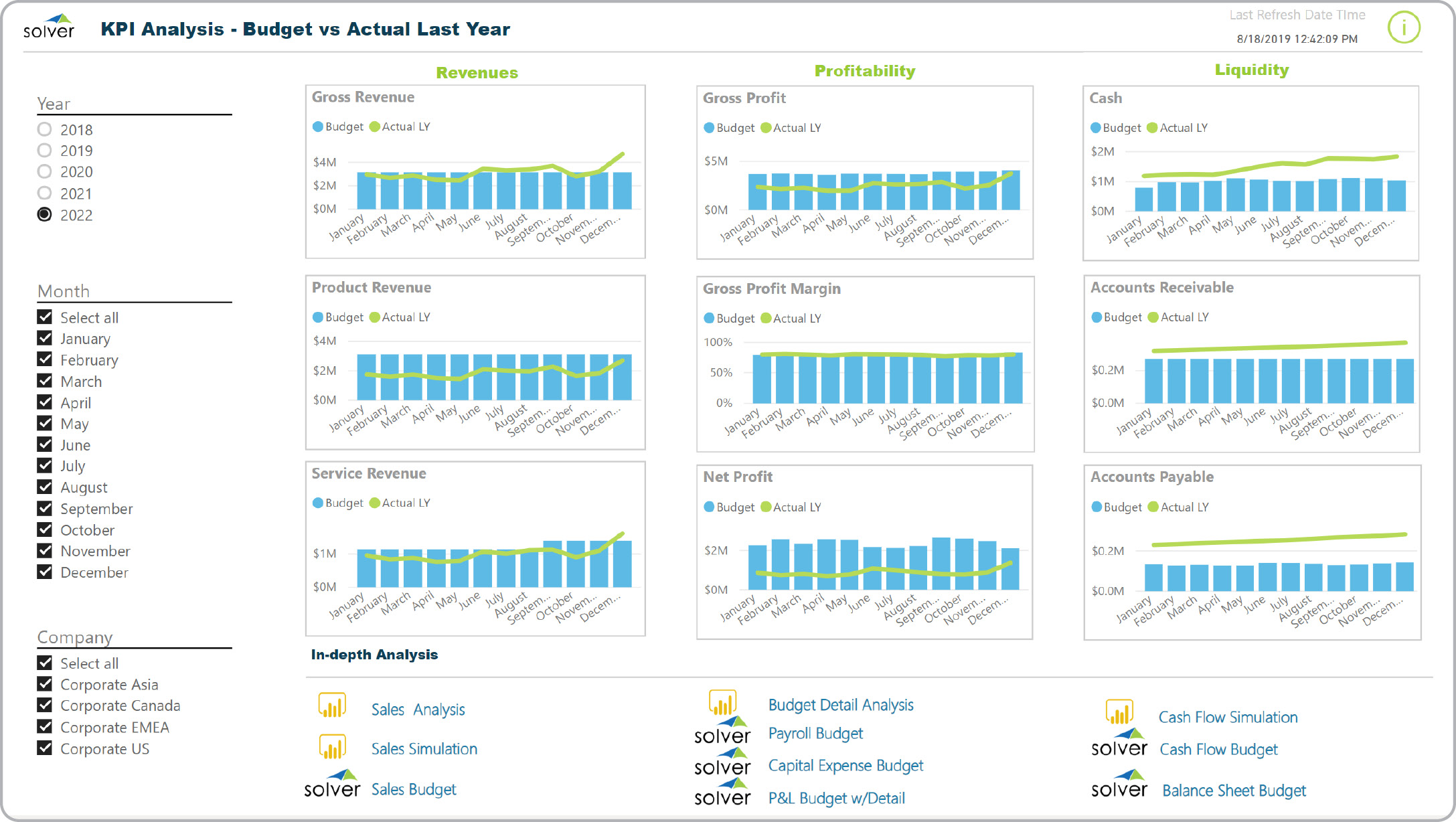 Budget Analysis and Review Dashboard Example 