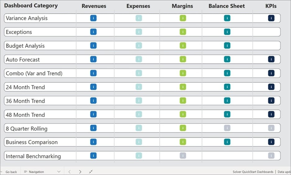 Example of a Dashboard Navigation Template to Streamline Financial Analysis
