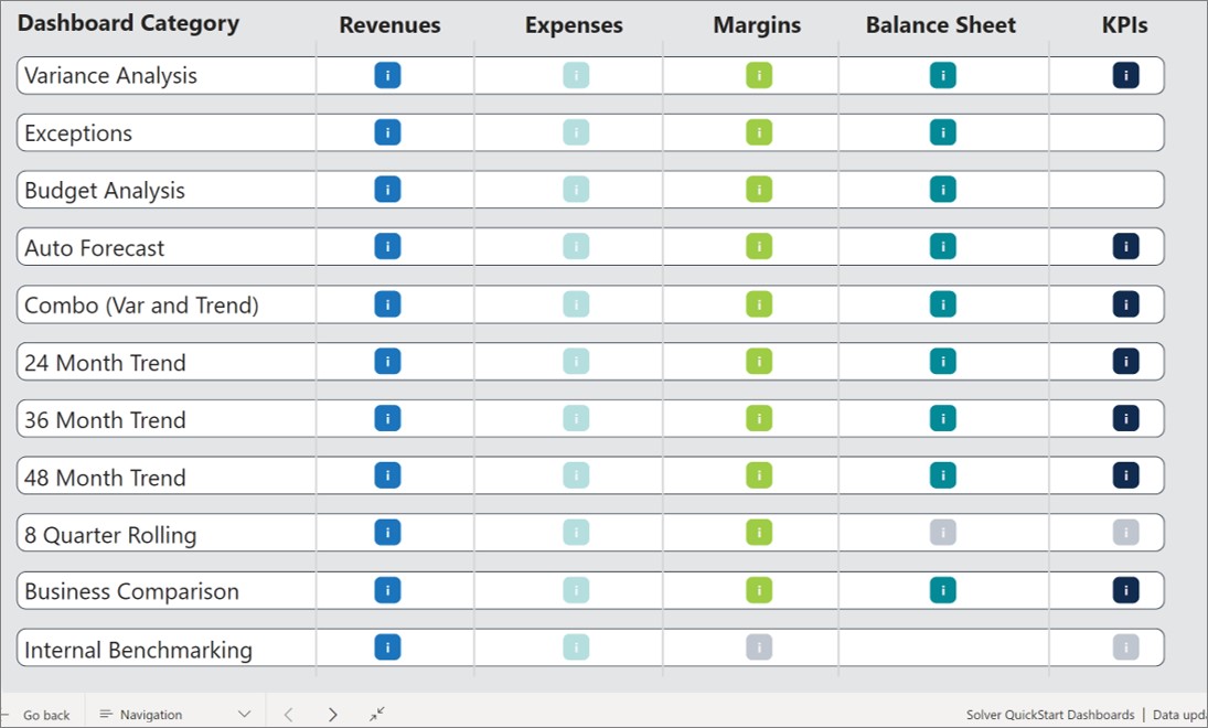 Example of a Dashboard Navigation Template to Streamline Financial Analysis