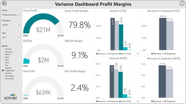 financial dashboard, GL, general ledger, variance, dashboard, quickstart, KPI, profitability, gross profit, net profit, ebitda, profit margin