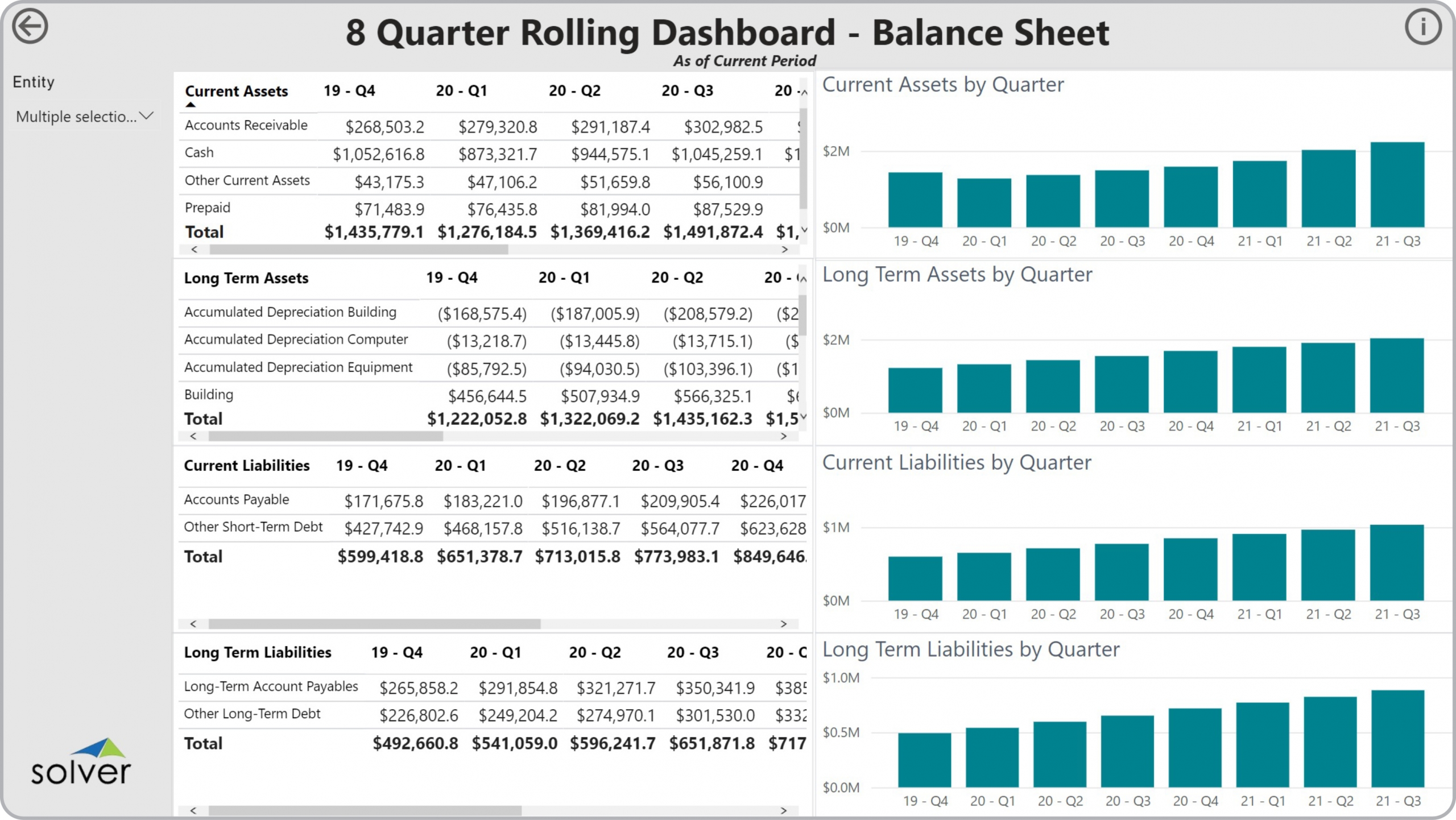 Example of an 8 Quarter Rolling Balance Sheet Dashboard to Streamline the Monthly Reporting Process