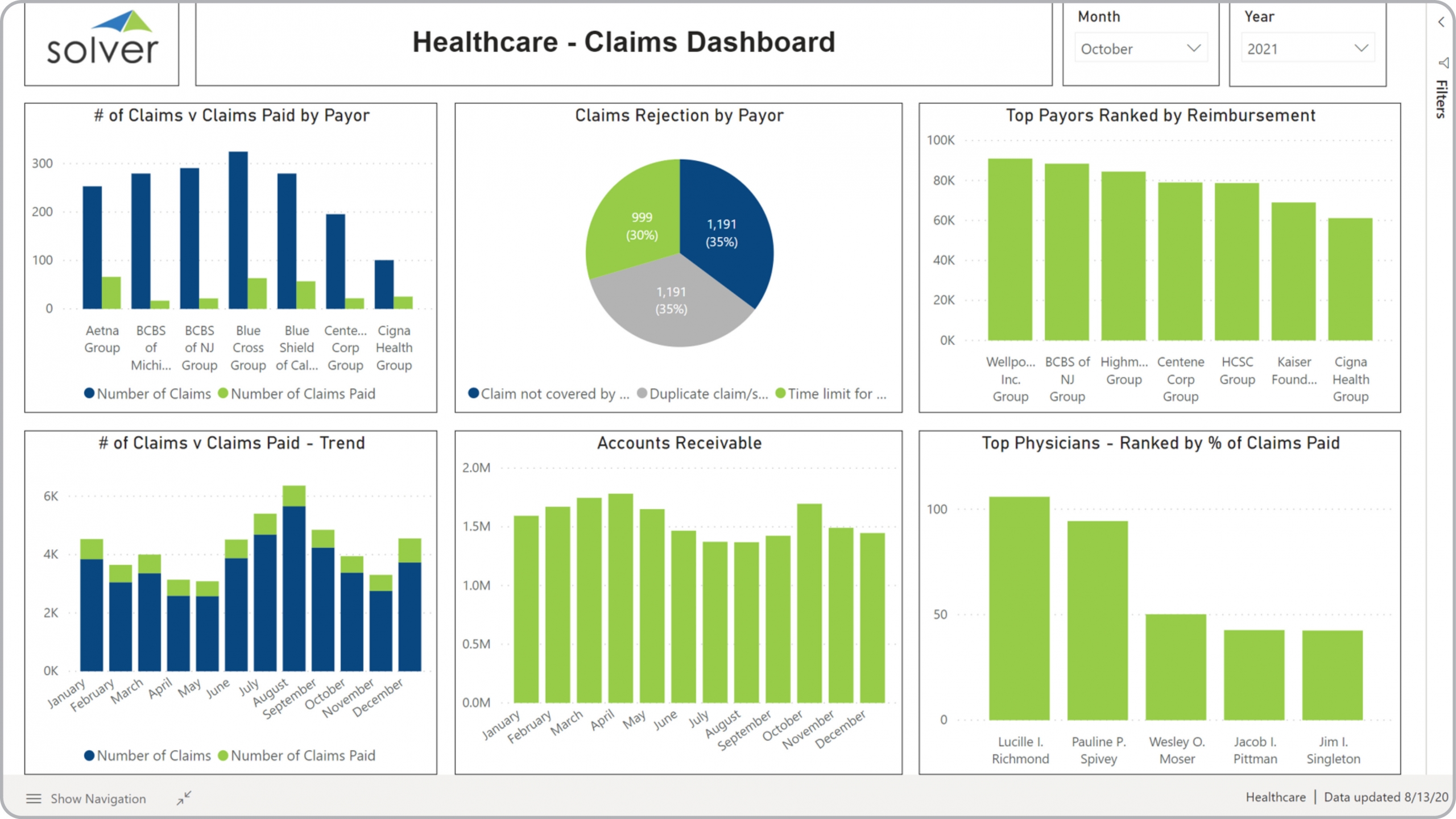 Example of a Claims Dashboard for Healthcare Providers 