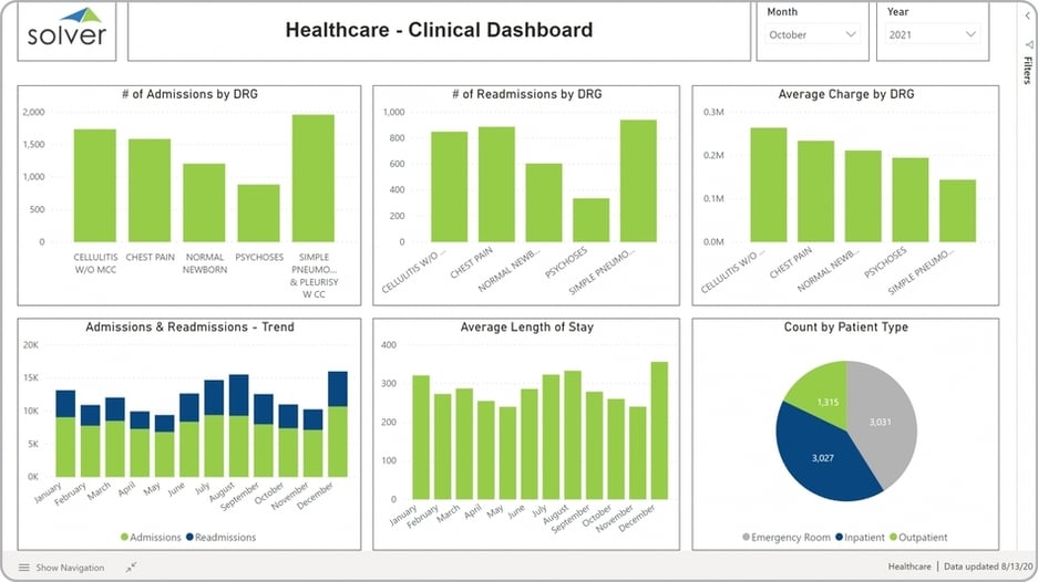 Health – Clinical Dashboard