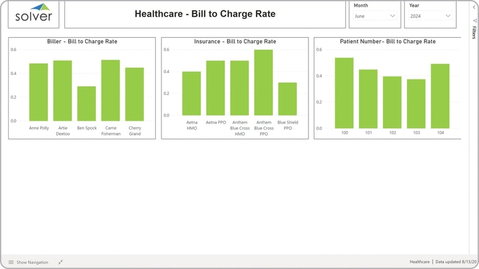 Health – Bill to Charge Rate Analysis