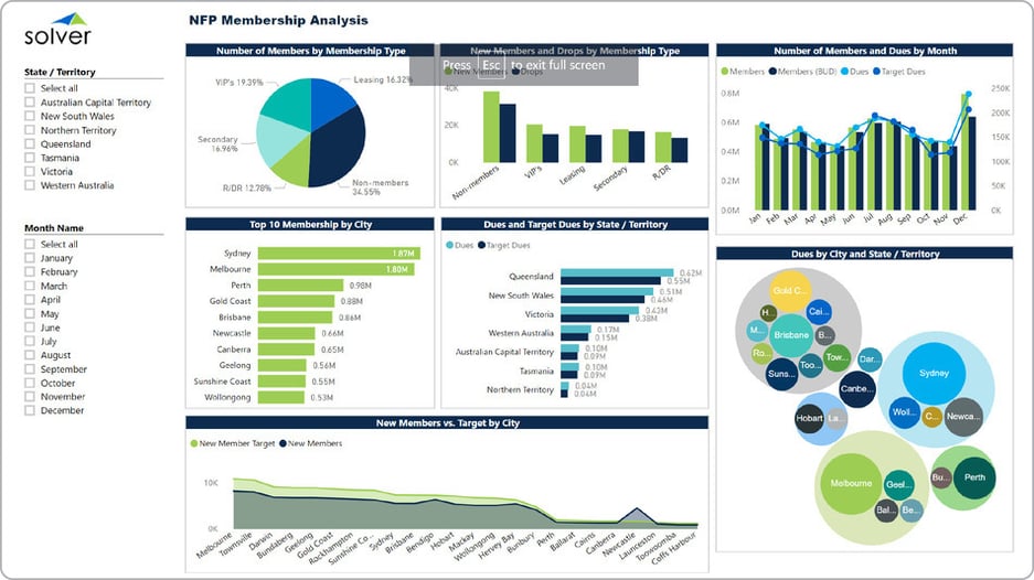 Nonprofit – Membership Dashboard