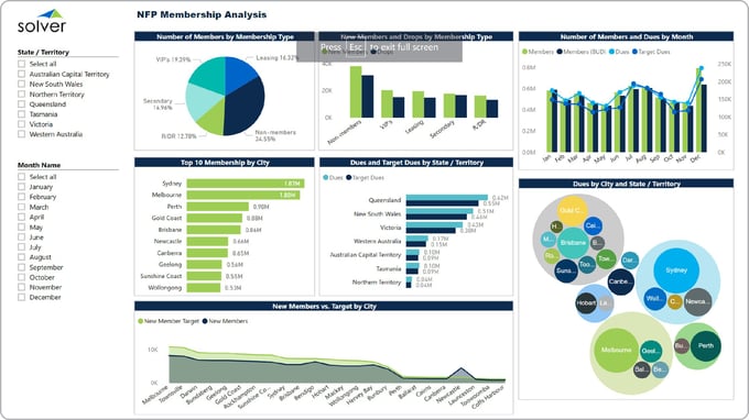 Example of a Membership Dashboard for Nonprofits