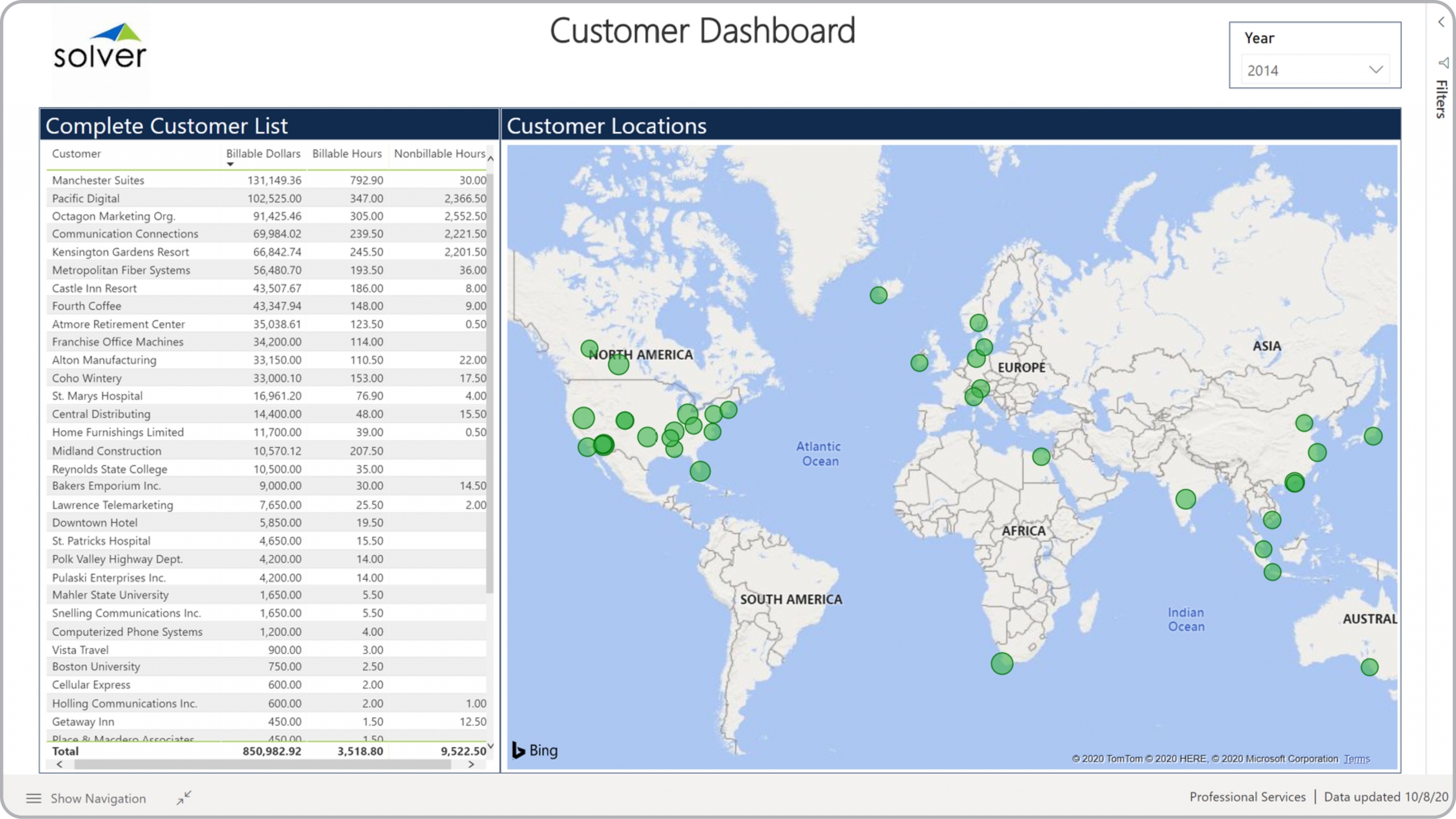 Example of a Customer Billing Dashboard for Professional Services Companies  