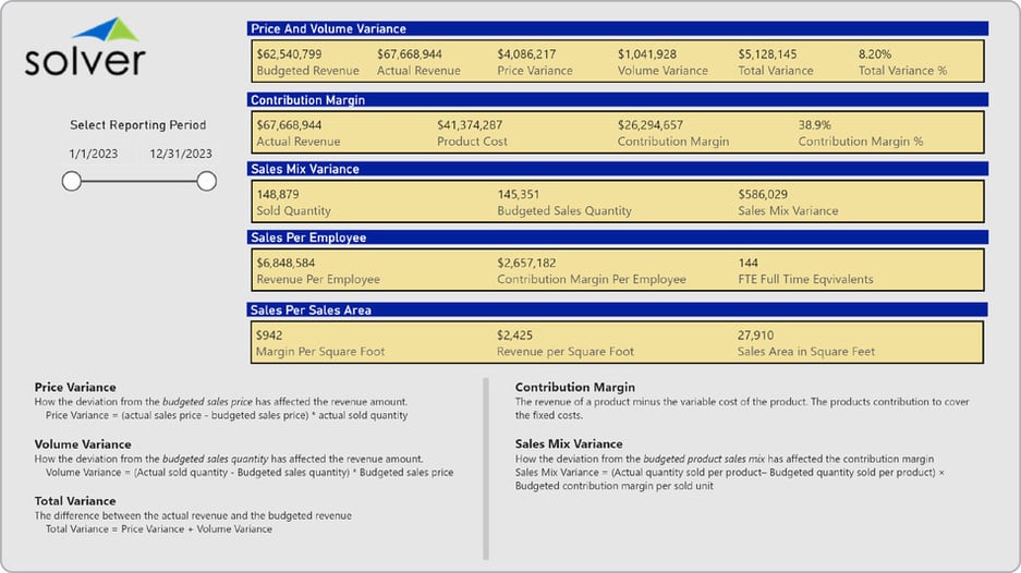 Example of a Sales, Price and Volume Dashboard for Retail Companies  